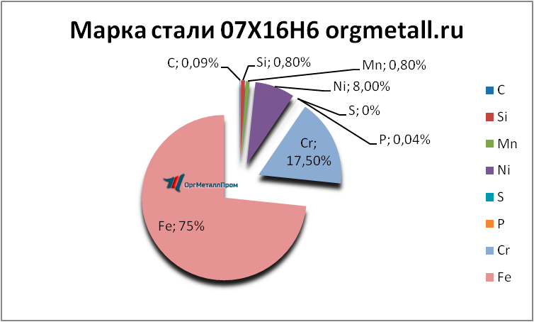   07166   mahachkala.orgmetall.ru