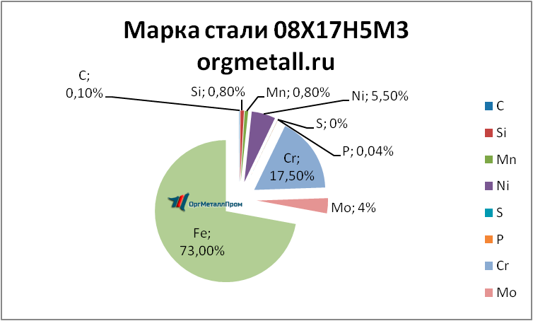   081753   mahachkala.orgmetall.ru