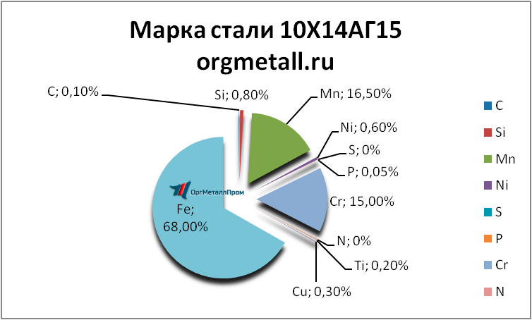   101415   mahachkala.orgmetall.ru