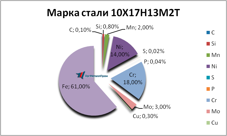   1017132   mahachkala.orgmetall.ru