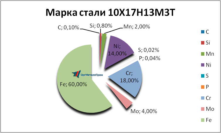   1017133   mahachkala.orgmetall.ru
