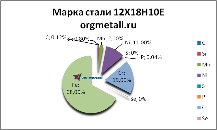   121810   mahachkala.orgmetall.ru