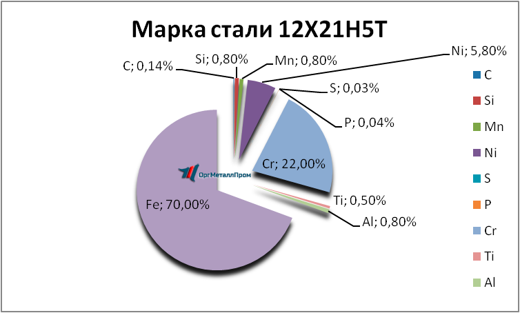   12215   mahachkala.orgmetall.ru