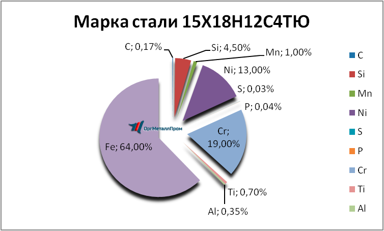   1518124   mahachkala.orgmetall.ru