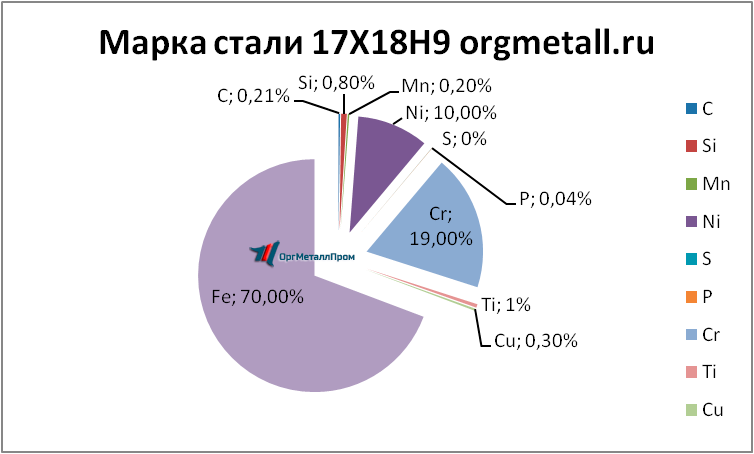   17189   mahachkala.orgmetall.ru