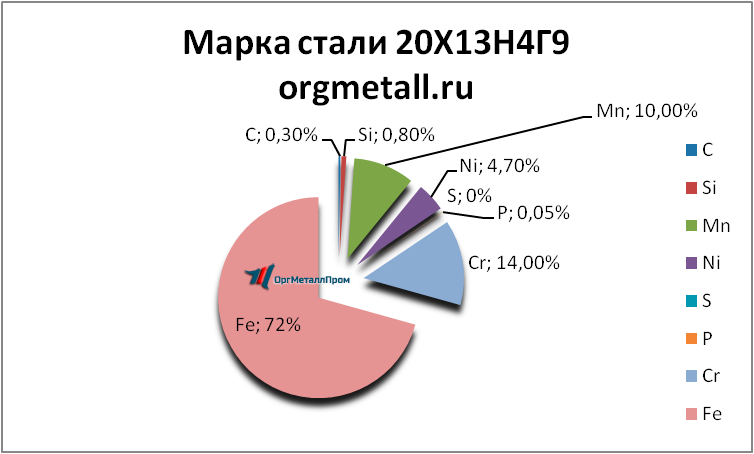   201349   mahachkala.orgmetall.ru