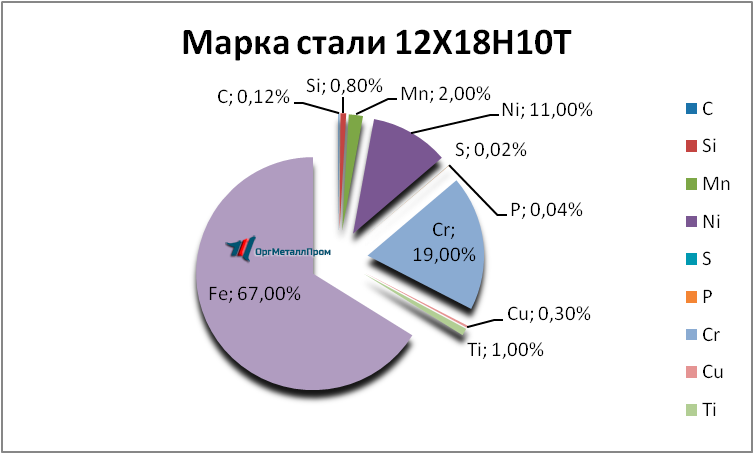   121810 . 1810     mahachkala.orgmetall.ru