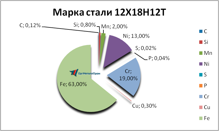   121812     mahachkala.orgmetall.ru