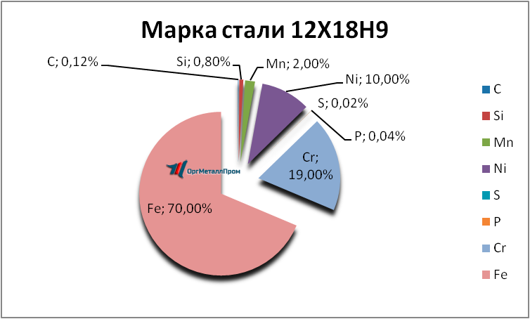   12189     mahachkala.orgmetall.ru