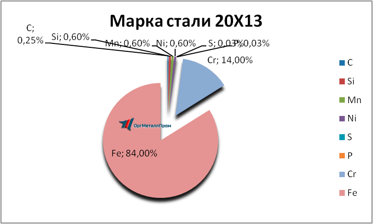   2013     mahachkala.orgmetall.ru