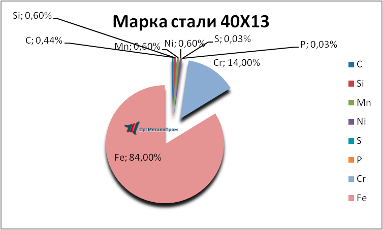   4013     mahachkala.orgmetall.ru