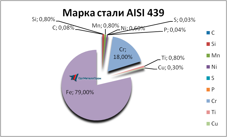   AISI 439   mahachkala.orgmetall.ru