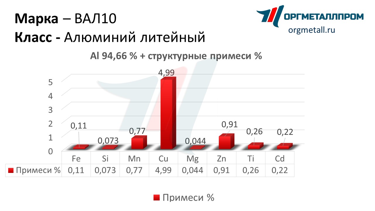    10   mahachkala.orgmetall.ru