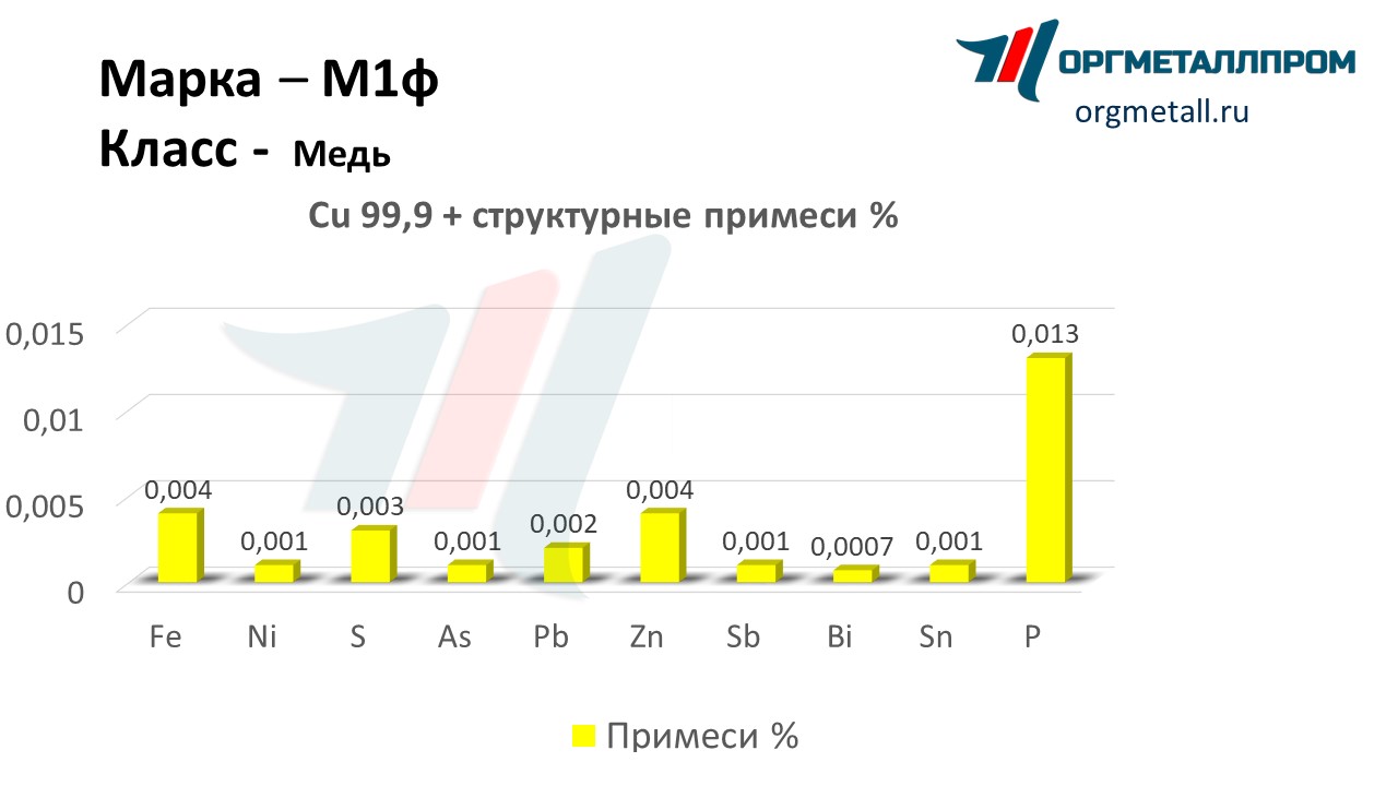    1   mahachkala.orgmetall.ru
